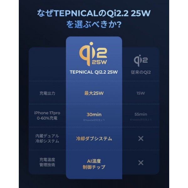 TEPNICAL 充電器 【2026新登場モデル/WPC Qi2.2認証取得/25W 急速充電】マグネット式 ワイヤレス充電器 4.9mm極薄設計 過熱安全保護 対応iPhone17/16シリーズ(iOS 26バージョン以降) 短絡保護機能付き Type-C接続 旅行 自宅 オフィス用